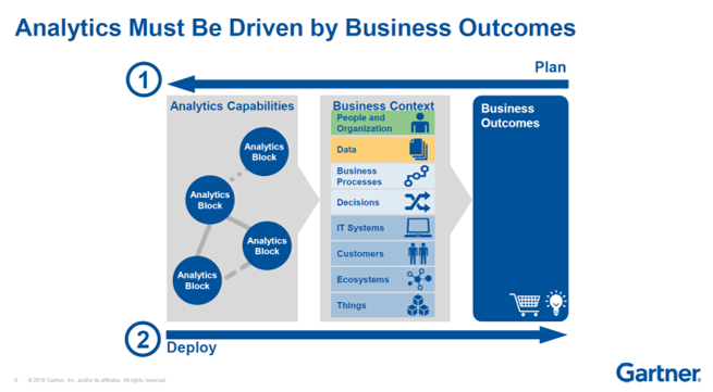 Business Intelligence Are You Taking The Right Approach?